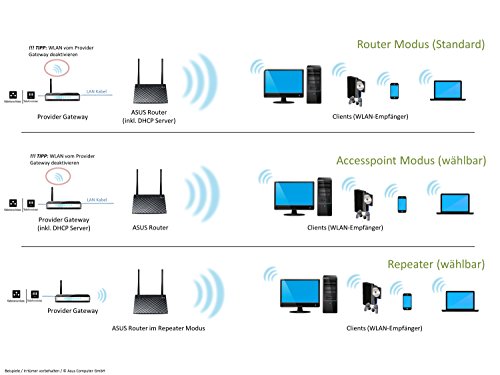 Asus RT-N12E N300 Black Diamond WLAN Router (802.11 b/g/n, Fast-Ethernet LAN/WAN, Energieeffizienz Version) -