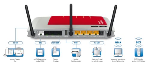 AVM FRITZ!Box 7270 Wlan Router (ADSL, 300 Mbit/s, DECT-Basis, Media Server) -