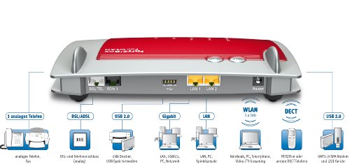 AVM FRITZ!Box 7330 Wlan Router (ADSL, 300 Mbit/s, DECT-Basis, Media Server) -