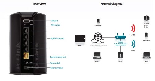D-Link AC1200 DIR-850L/EDual-Band Wireless Gigabit Cloud Router (300 & 867Mbps) -